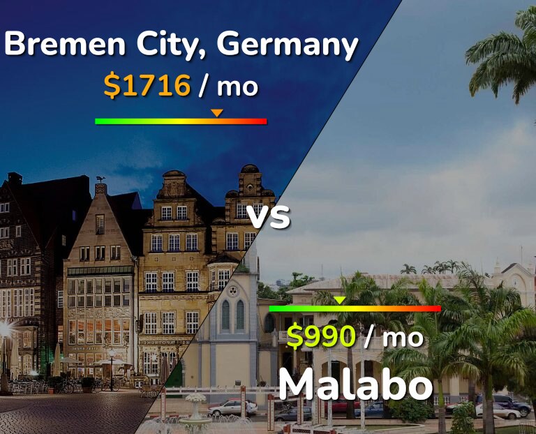 Cost of living in Bremen City vs Malabo infographic