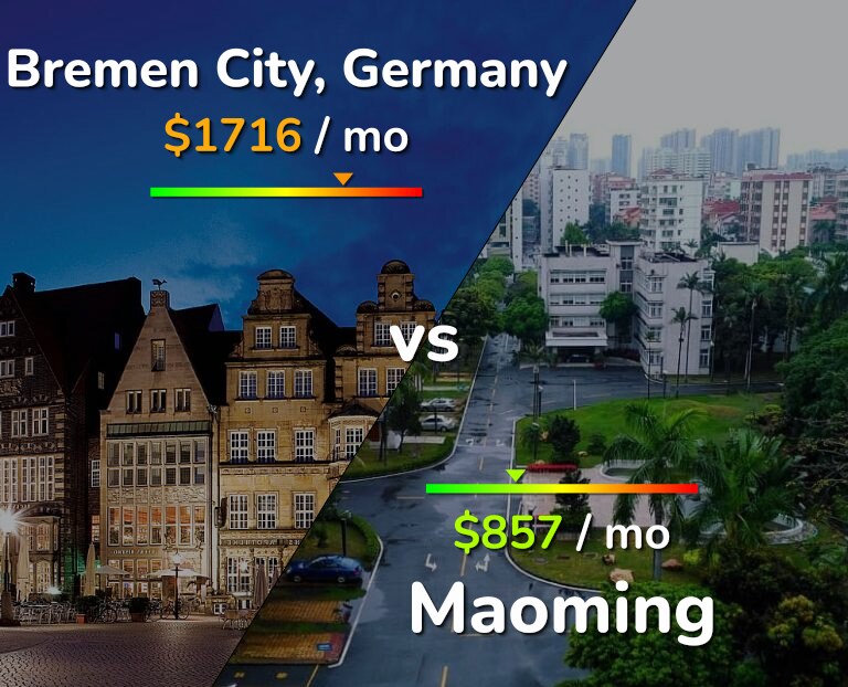 Cost of living in Bremen City vs Maoming infographic