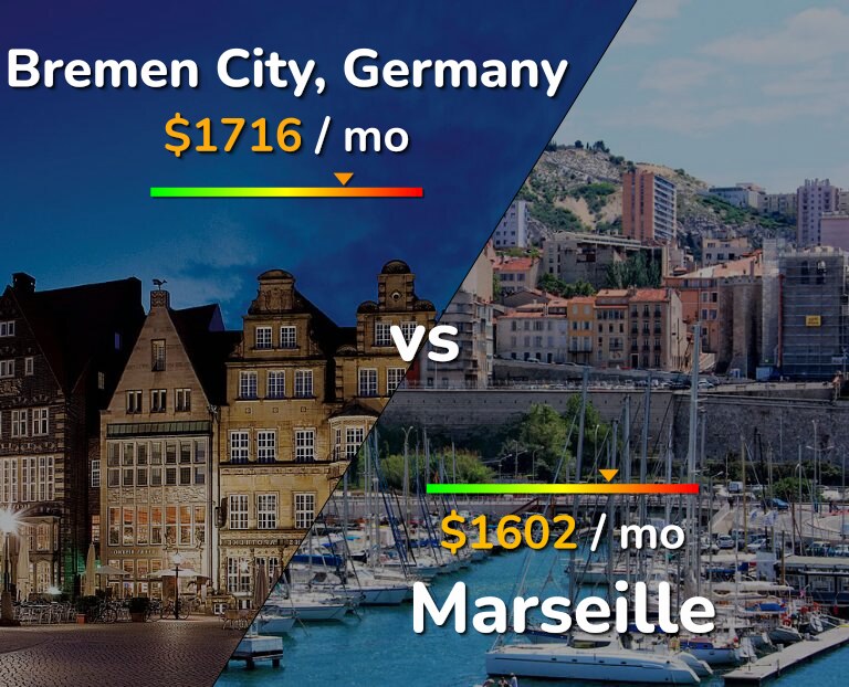 Cost of living in Bremen City vs Marseille infographic