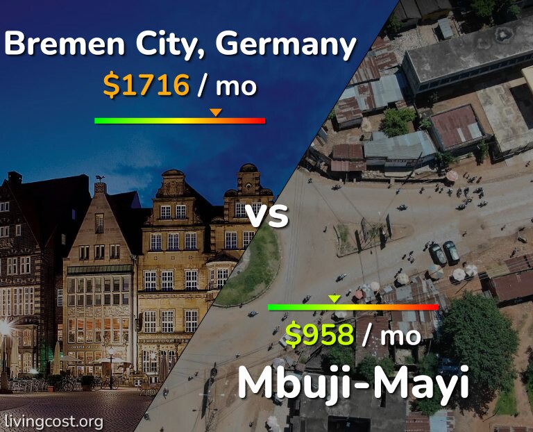 Cost of living in Bremen City vs Mbuji-Mayi infographic