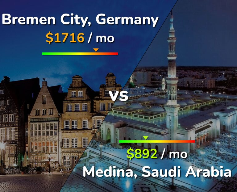 Cost of living in Bremen City vs Medina infographic