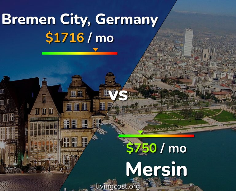 Cost of living in Bremen City vs Mersin infographic