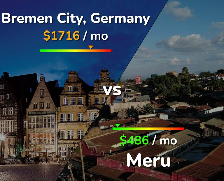 Cost of living in Bremen City vs Meru infographic