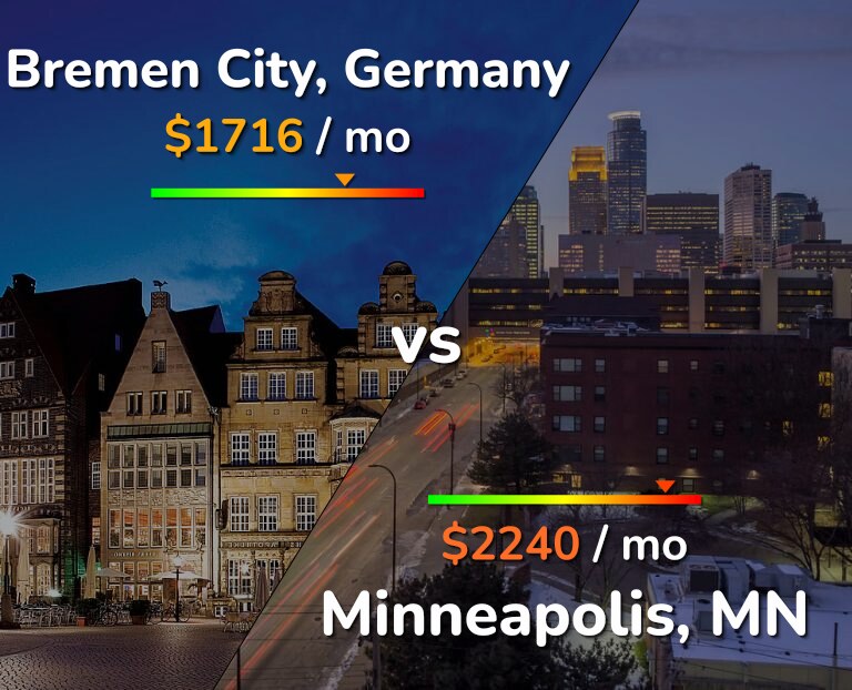 Cost of living in Bremen City vs Minneapolis infographic