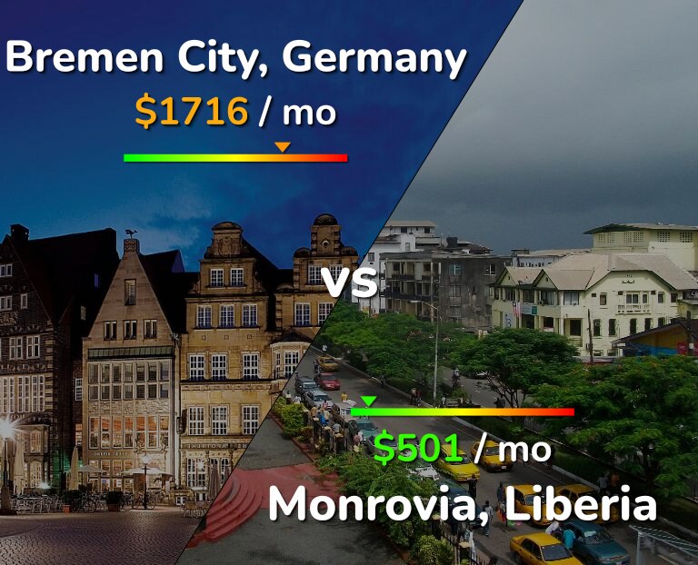 Cost of living in Bremen City vs Monrovia infographic