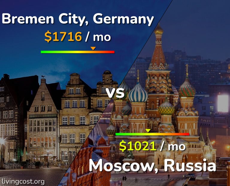 Cost of living in Bremen City vs Moscow infographic