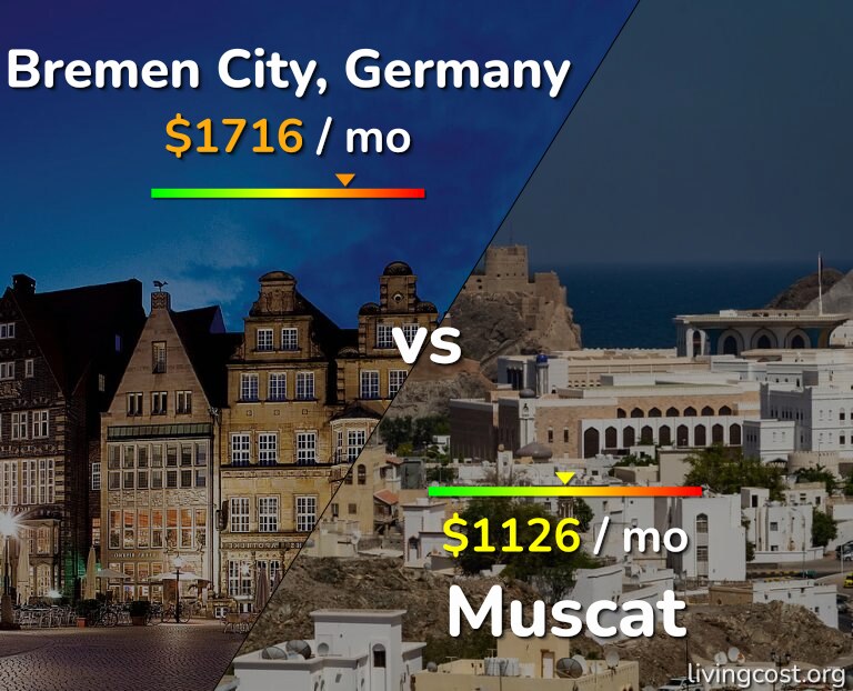 Cost of living in Bremen City vs Muscat infographic