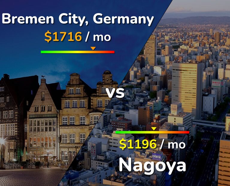 Cost of living in Bremen City vs Nagoya infographic