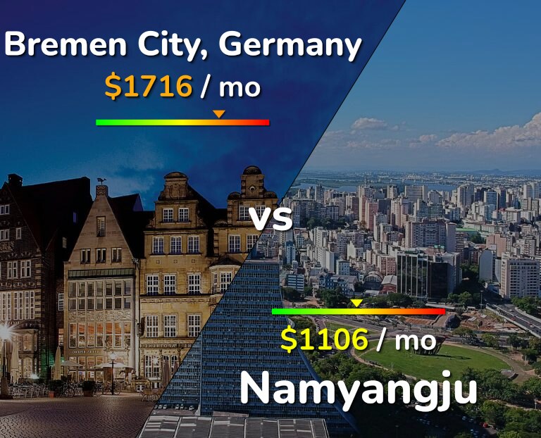 Cost of living in Bremen City vs Namyangju infographic