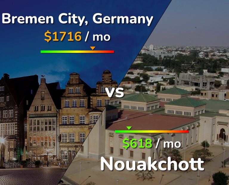 Cost of living in Bremen City vs Nouakchott infographic