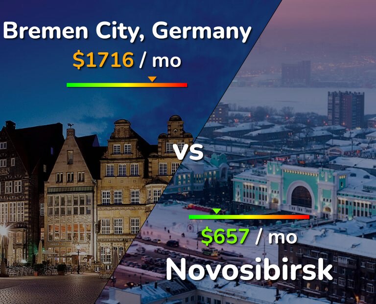 Cost of living in Bremen City vs Novosibirsk infographic