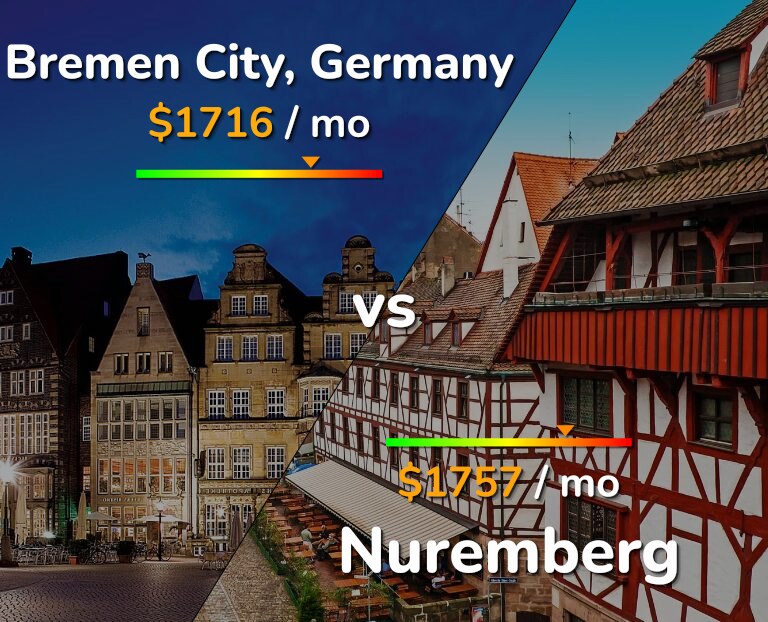 Cost of living in Bremen City vs Nuremberg infographic