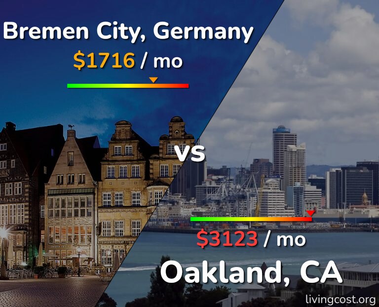 Cost of living in Bremen City vs Oakland infographic