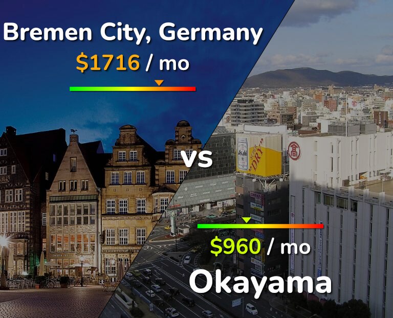 Cost of living in Bremen City vs Okayama infographic