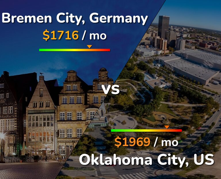 Cost of living in Bremen City vs Oklahoma City infographic