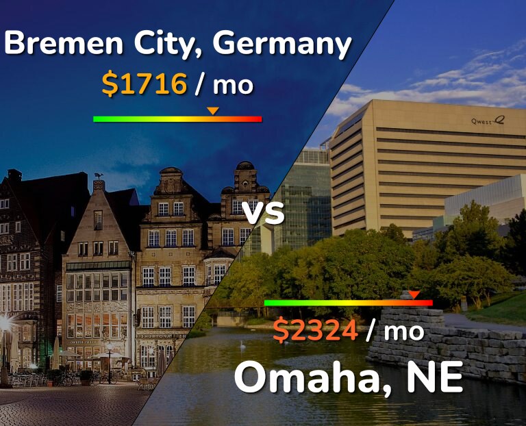Cost of living in Bremen City vs Omaha infographic