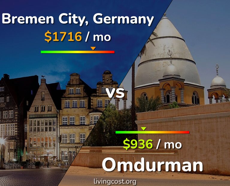Cost of living in Bremen City vs Omdurman infographic