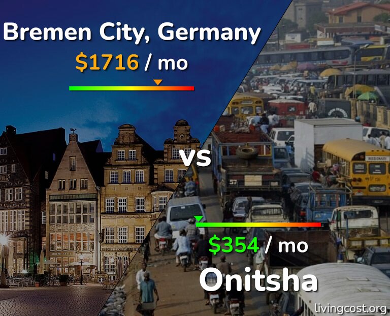 Cost of living in Bremen City vs Onitsha infographic