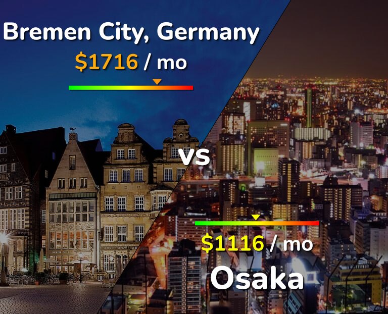 Cost of living in Bremen City vs Osaka infographic