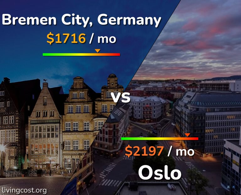 Cost of living in Bremen City vs Oslo infographic