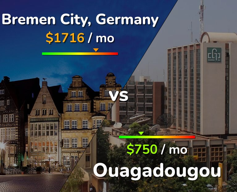Cost of living in Bremen City vs Ouagadougou infographic