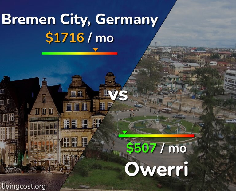 Cost of living in Bremen City vs Owerri infographic