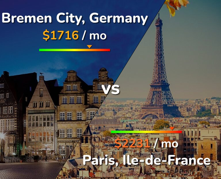 Cost of living in Bremen City vs Paris infographic
