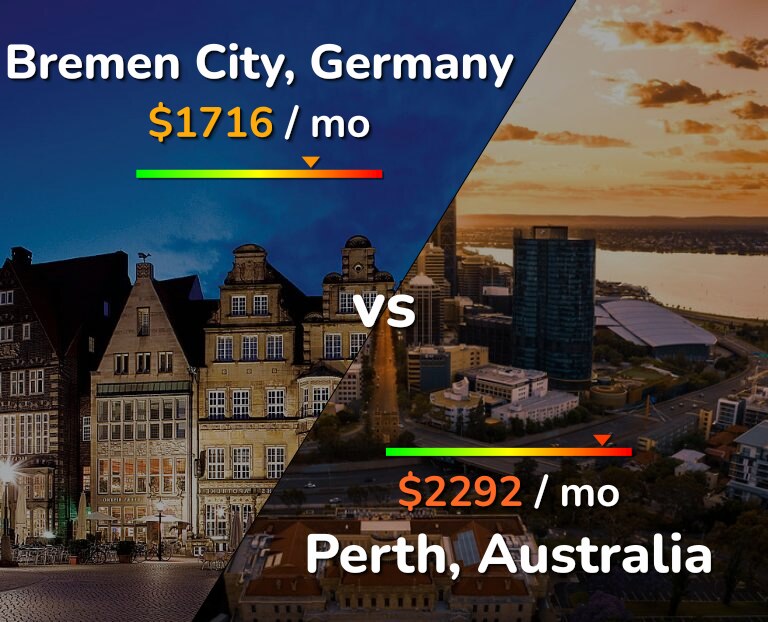 Cost of living in Bremen City vs Perth infographic