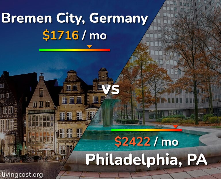 Cost of living in Bremen City vs Philadelphia infographic