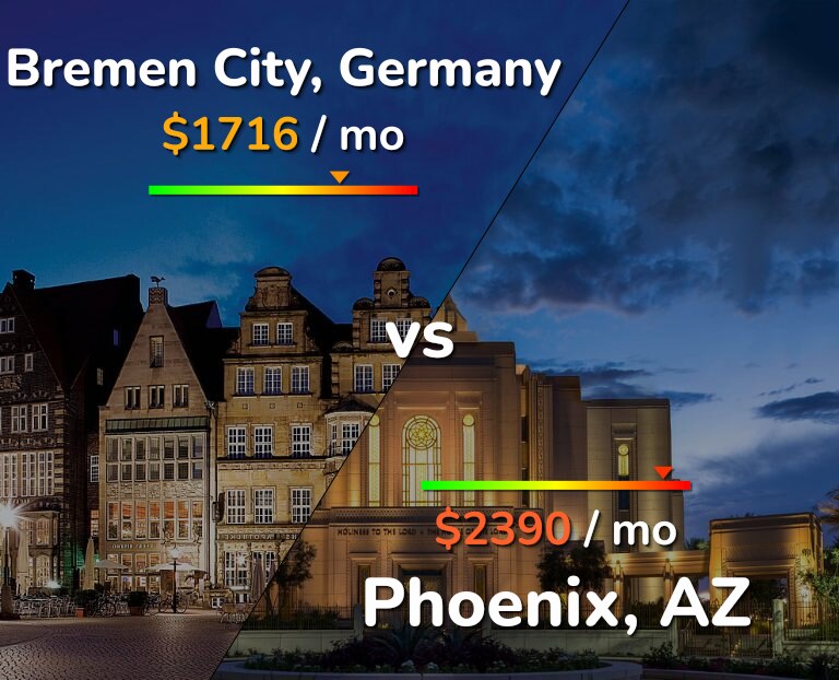Cost of living in Bremen City vs Phoenix infographic