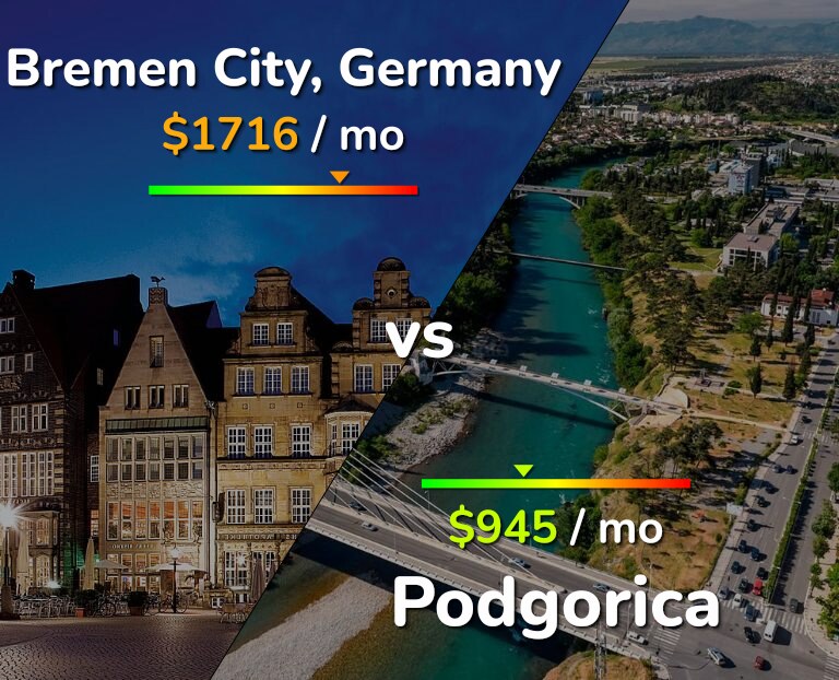 Cost of living in Bremen City vs Podgorica infographic