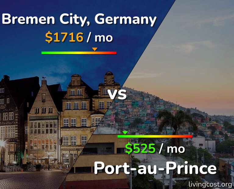 Cost of living in Bremen City vs Port-au-Prince infographic