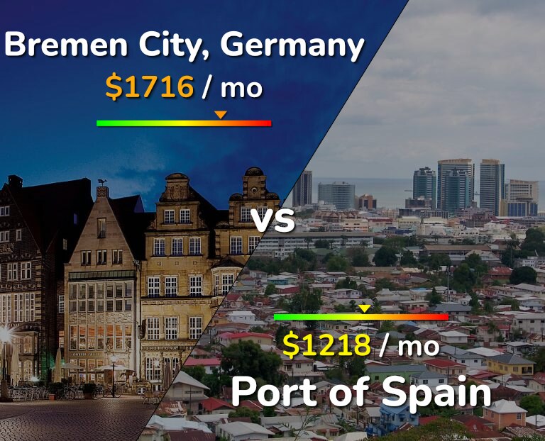 Cost of living in Bremen City vs Port of Spain infographic