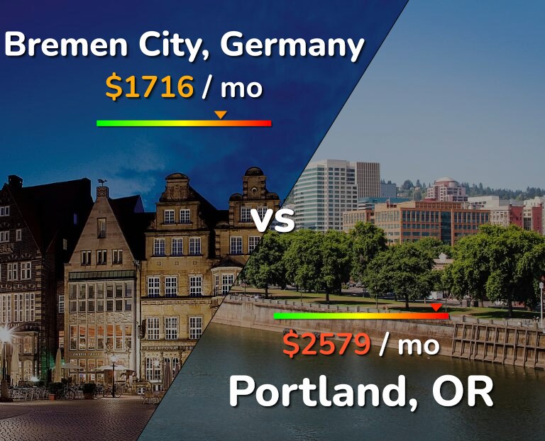 Cost of living in Bremen City vs Portland infographic