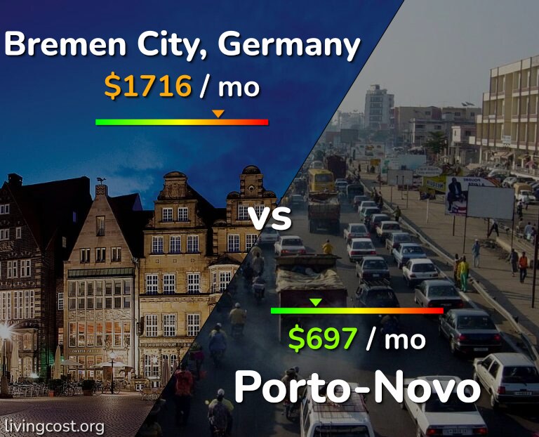Cost of living in Bremen City vs Porto-Novo infographic