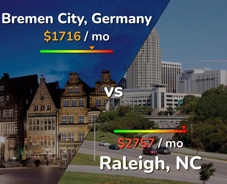 Cost of living in Bremen City vs Raleigh infographic