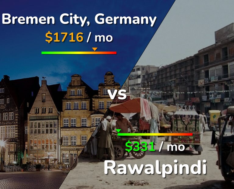 Cost of living in Bremen City vs Rawalpindi infographic