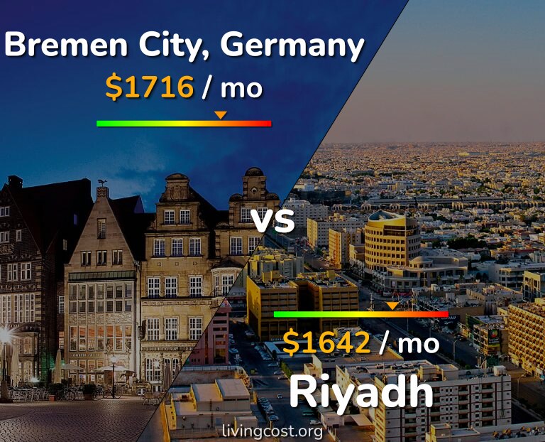 Cost of living in Bremen City vs Riyadh infographic