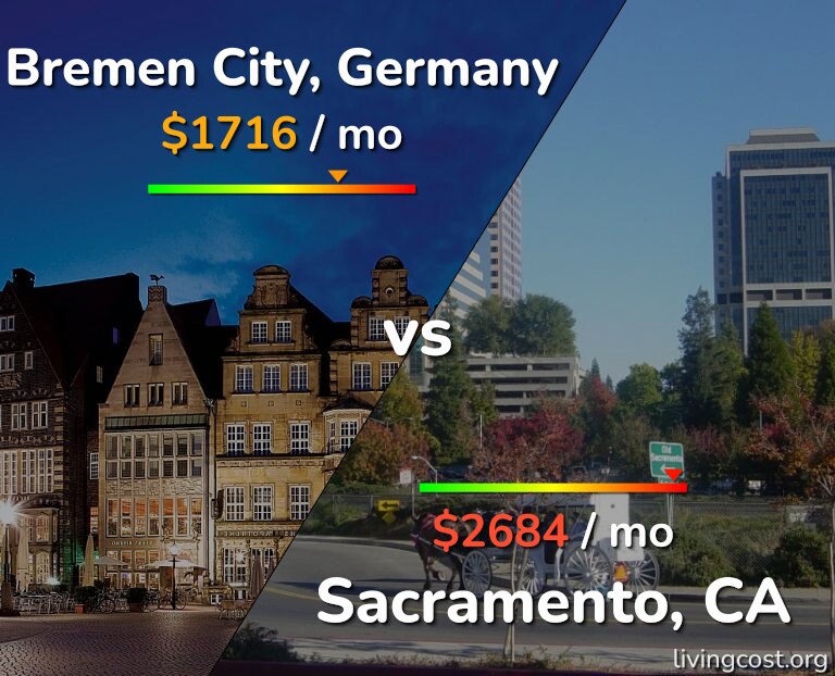 Cost of living in Bremen City vs Sacramento infographic