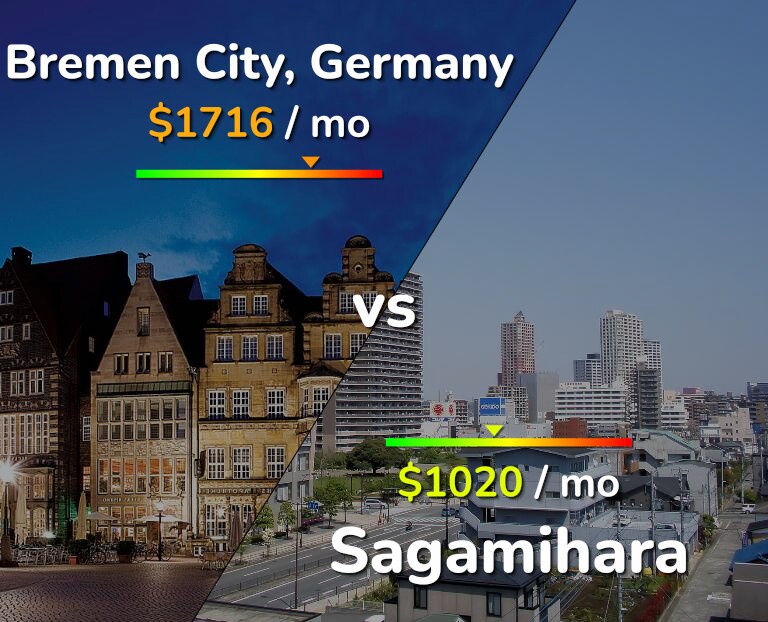 Cost of living in Bremen City vs Sagamihara infographic