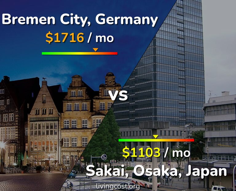 Cost of living in Bremen City vs Sakai infographic