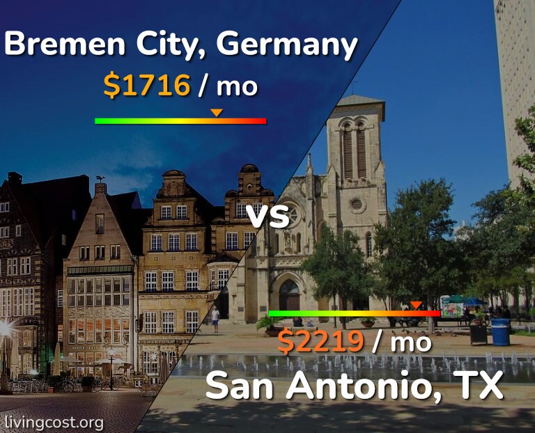 Cost of living in Bremen City vs San Antonio infographic