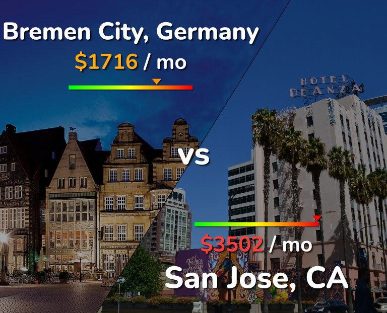 Cost of living in Bremen City vs San Jose, United States infographic