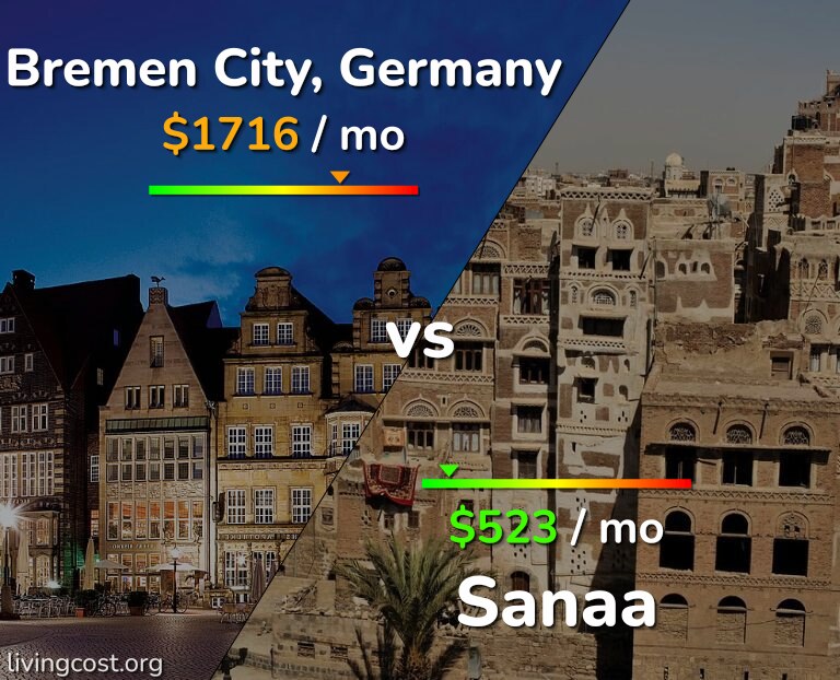 Cost of living in Bremen City vs Sanaa infographic