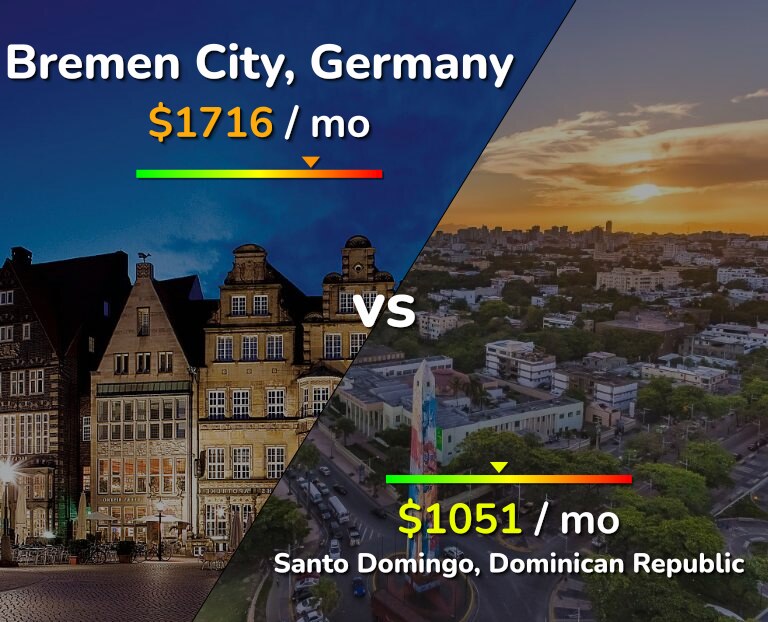 Cost of living in Bremen City vs Santo Domingo infographic