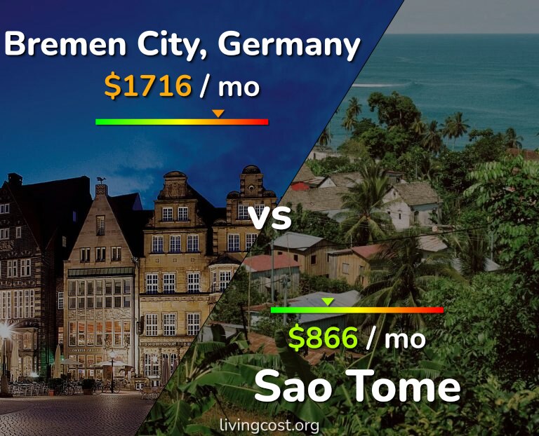 Cost of living in Bremen City vs Sao Tome infographic