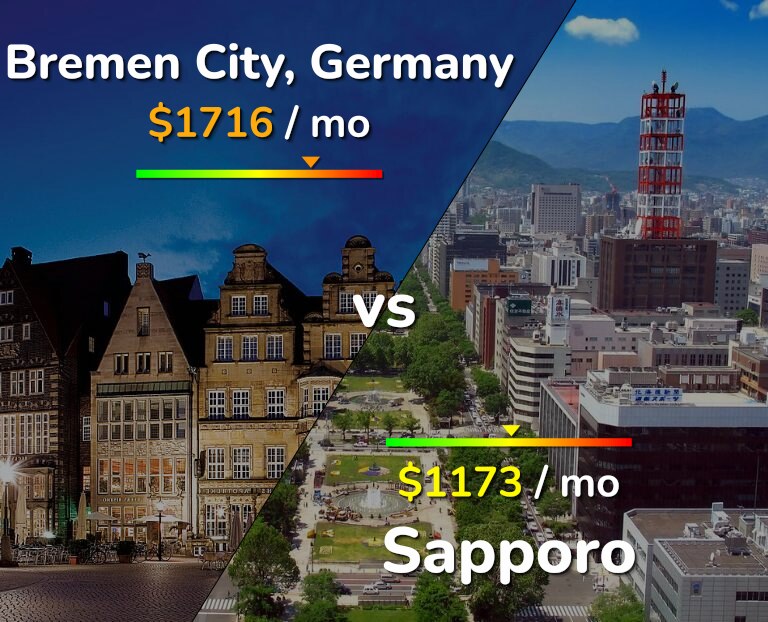 Cost of living in Bremen City vs Sapporo infographic