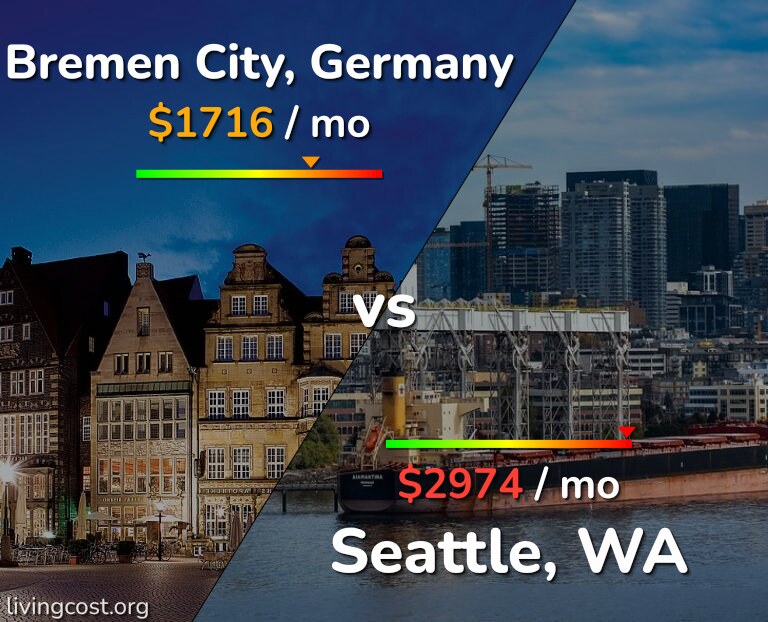 Cost of living in Bremen City vs Seattle infographic