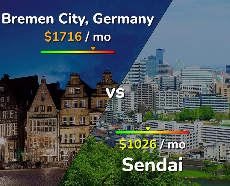Cost of living in Bremen City vs Sendai infographic