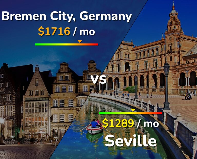 Cost of living in Bremen City vs Seville infographic